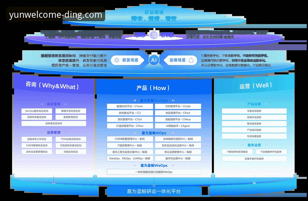 云顶集团登录教程 云顶集团官网登录教程 vs 传统访问方式:哪个更高效?创新探索者眼中的全新体验