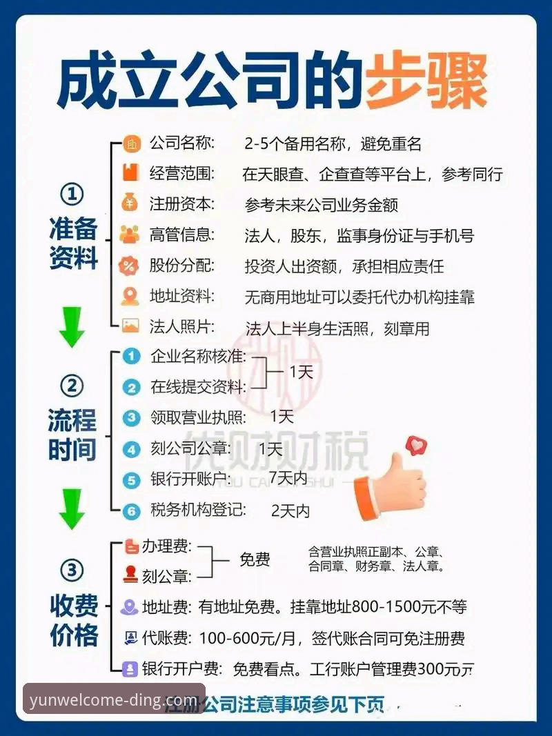云顶集团登录方法 5个步骤掌握云顶集团登录方法:从注册到安全访问的完整指南